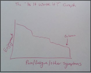 The "Is It Worth It?" Graph